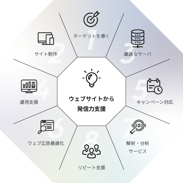 ウェブサイトから発信力支援